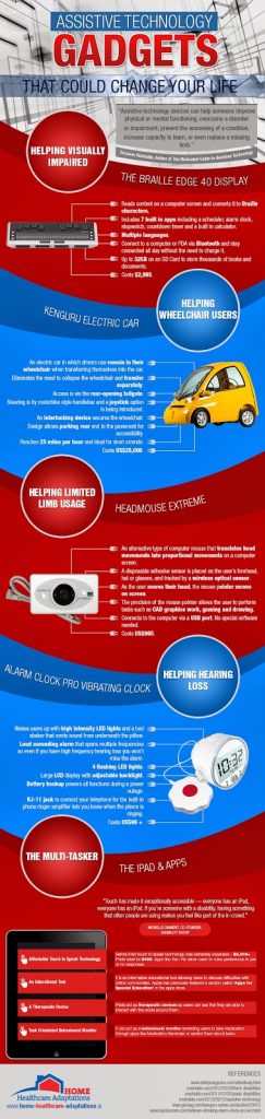 Assistive-Technology-Gadgets-Infographic.jpg