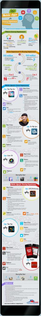 INFOGRAPHIC Best Mobile Apps For Sensory Impairments Assistive 