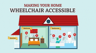 Make your house wheelchair accessible snapshot