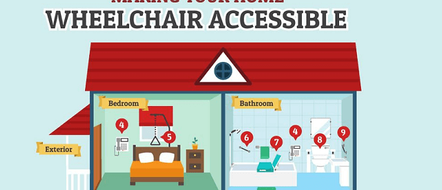 Make your house wheelchair accessible snapshot