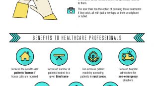 infographic showing future of healthcare. text description in post below.