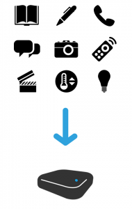 a graphic showing how tecla e can perform functions of various different assistive technology solutions, thus saving cost.